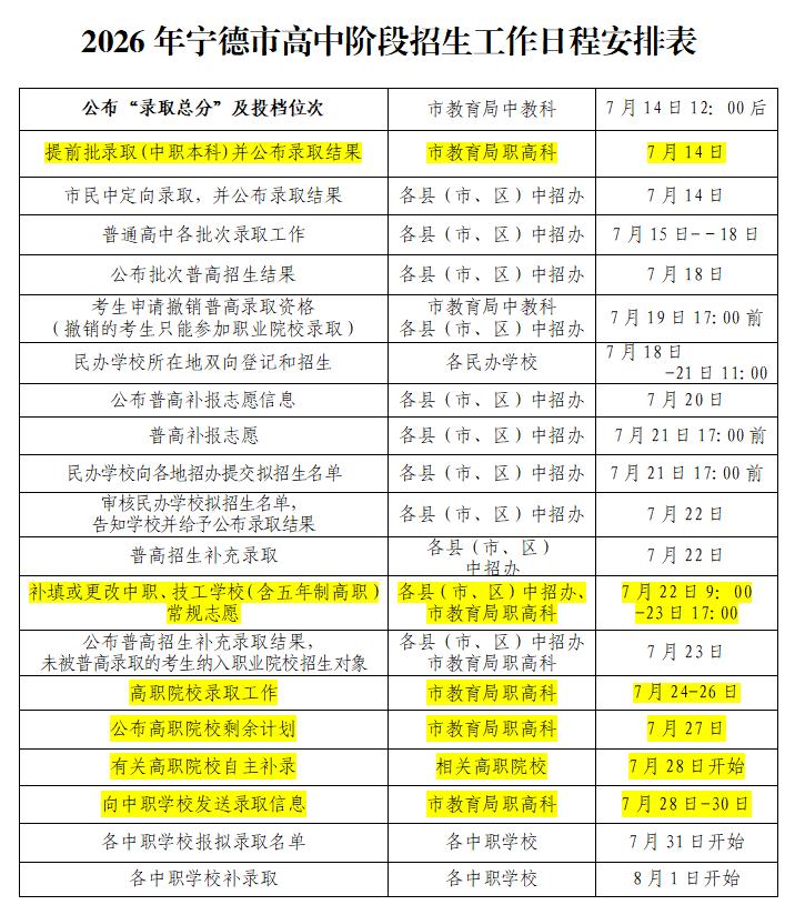 福建省霞浦职业中专学校2026年中考志愿填报指南