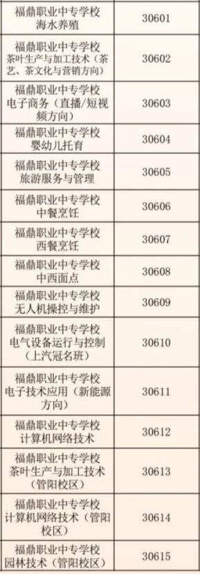 招生①|2026年福鼎职业中专学校招生重要提醒
