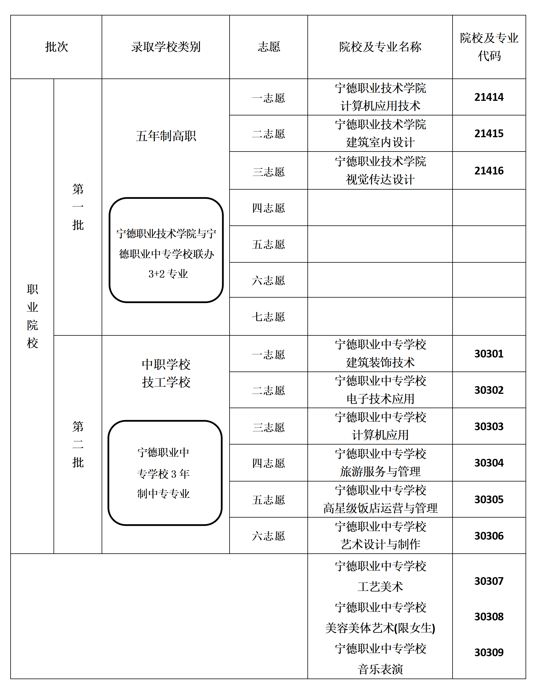 宁德职业中专学校2026年中考志愿填报指南