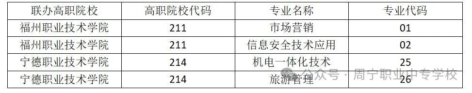 周宁职业中专学校2026年中考志愿填报指南(附重要变化)