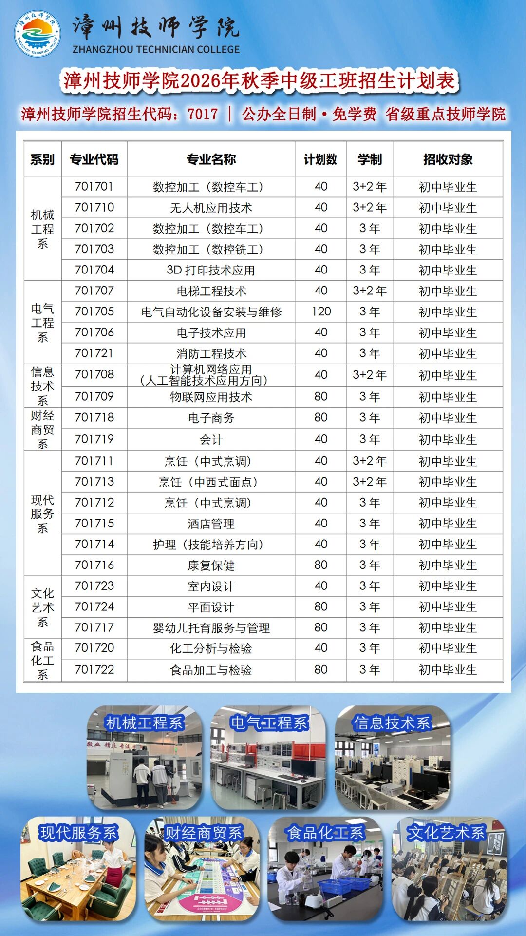 漳州技师学院2026年中级工志愿填报指南