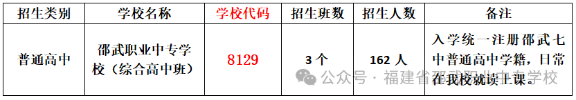 中考志愿怎么填:2026年邵武职业中专学校填报指南