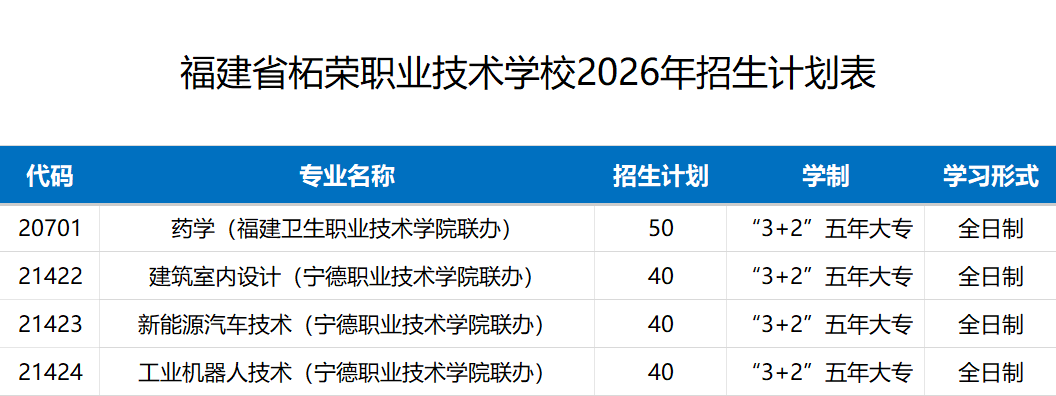 福建省柘荣职业技术学校2026年中考志愿填报指南