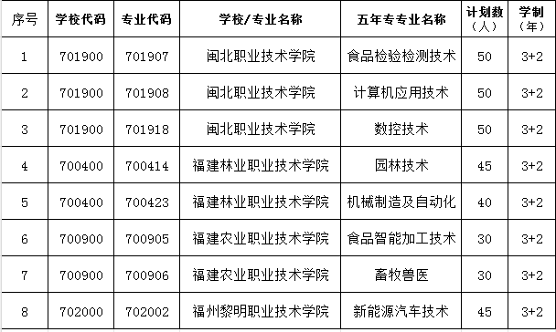 南平市农业学校2026年中考志愿填报指南