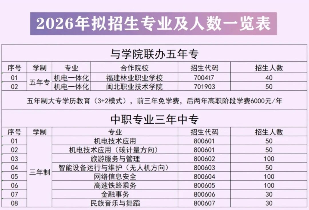 我们来了|南平机电职业学校2026年中考志愿填报指南