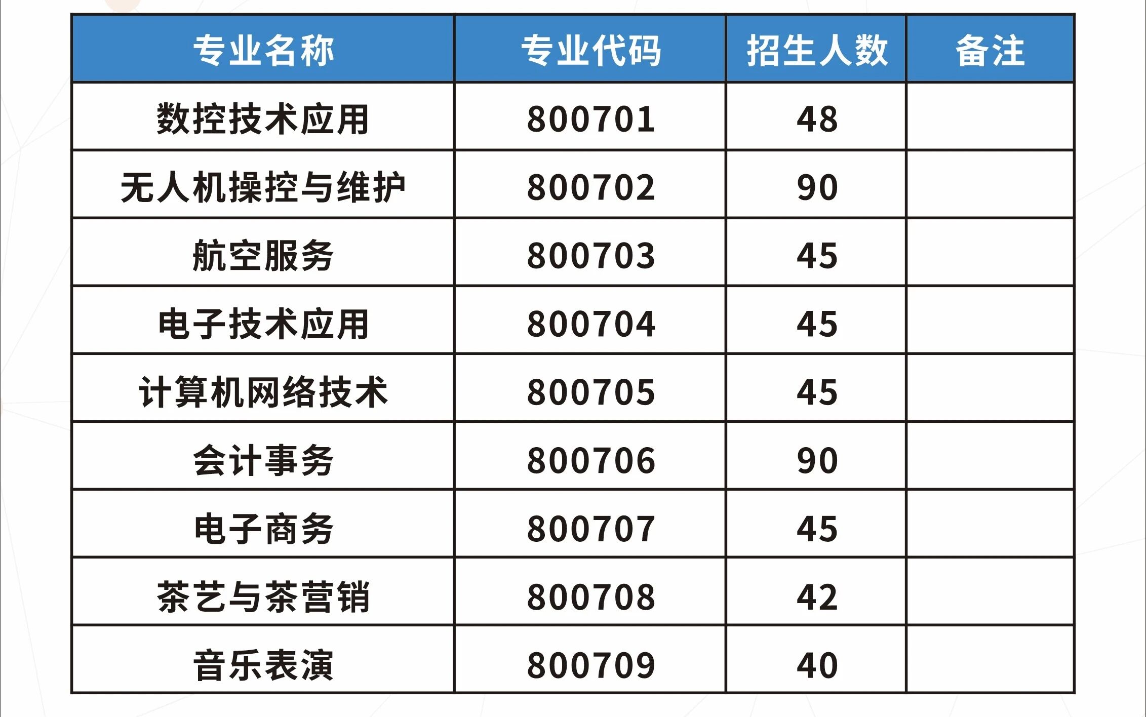 建瓯职业中专学校2026年中考志愿填报指南