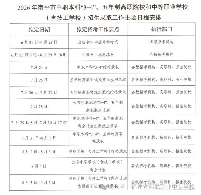 中考志愿怎么填:2026年邵武职业中专学校填报指南
