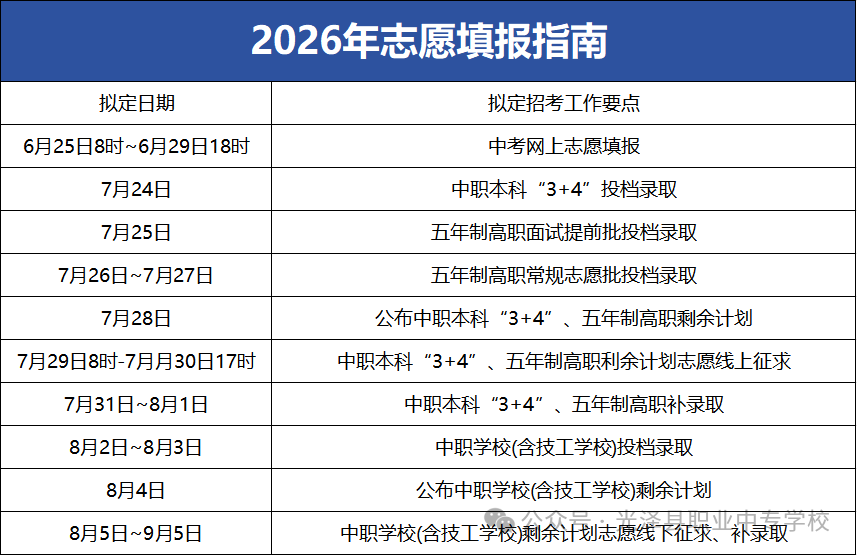 光泽县职业中专学校2026年志愿填报指南