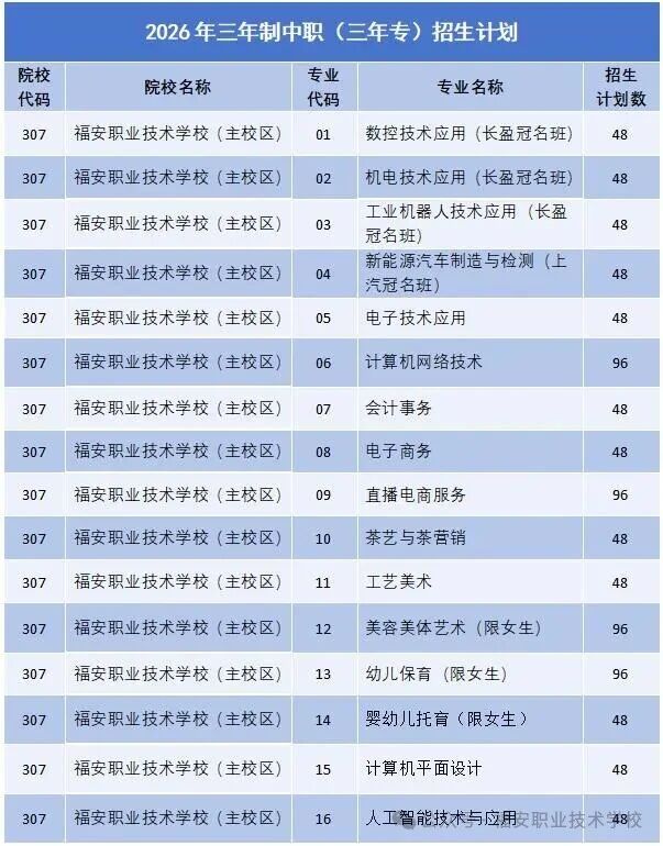 招生公告① | 福安职业技术学校2026年招生重要提醒