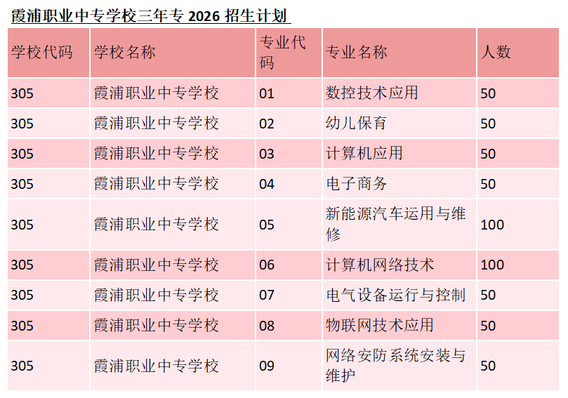 福建省霞浦职业中专学校2026年中考志愿填报指南