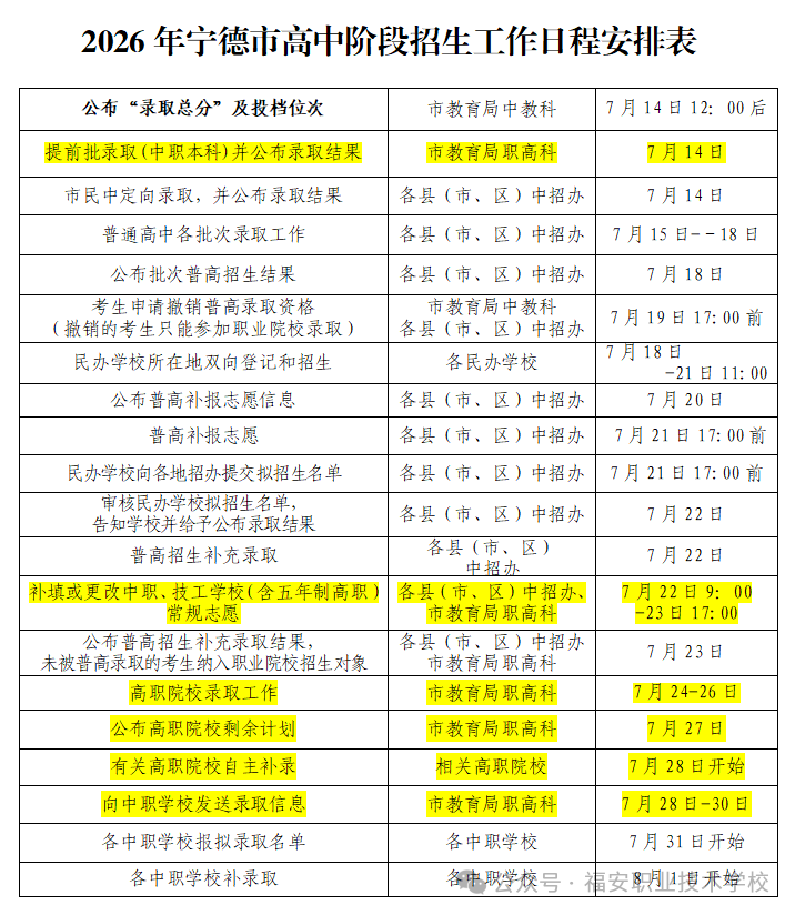 福建省福安职业技术学校2026年中考志愿填报指南