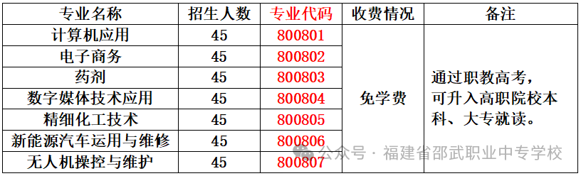 中考志愿怎么填:2026年邵武职业中专学校填报指南