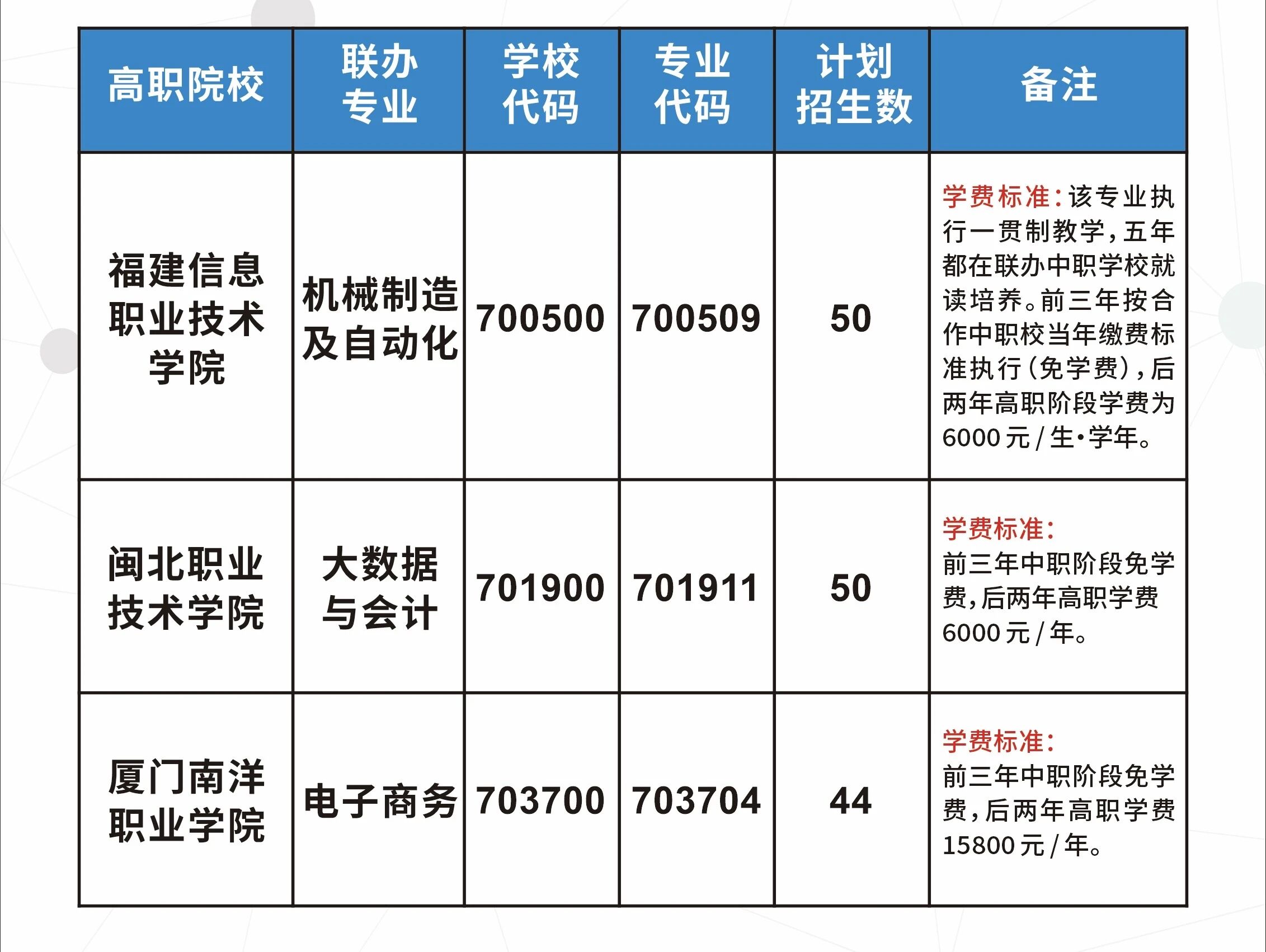 建瓯职业中专学校2026年中考志愿填报指南