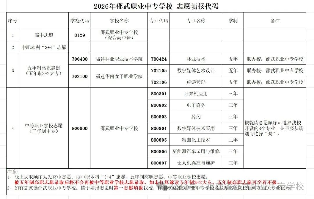 中考志愿怎么填:2026年邵武职业中专学校填报指南