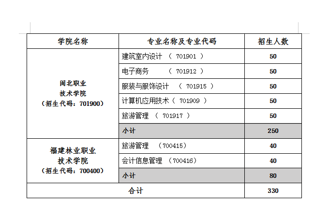 2026年南平市武夷旅游商贸学校中考志愿填报指南