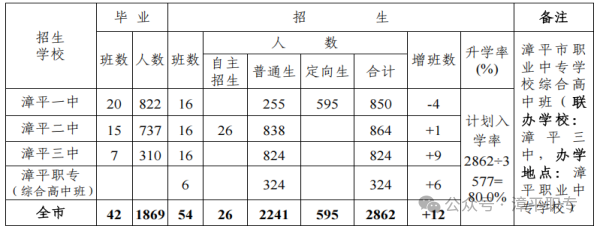 2026年中考填报漳平职业中专学校志愿指南