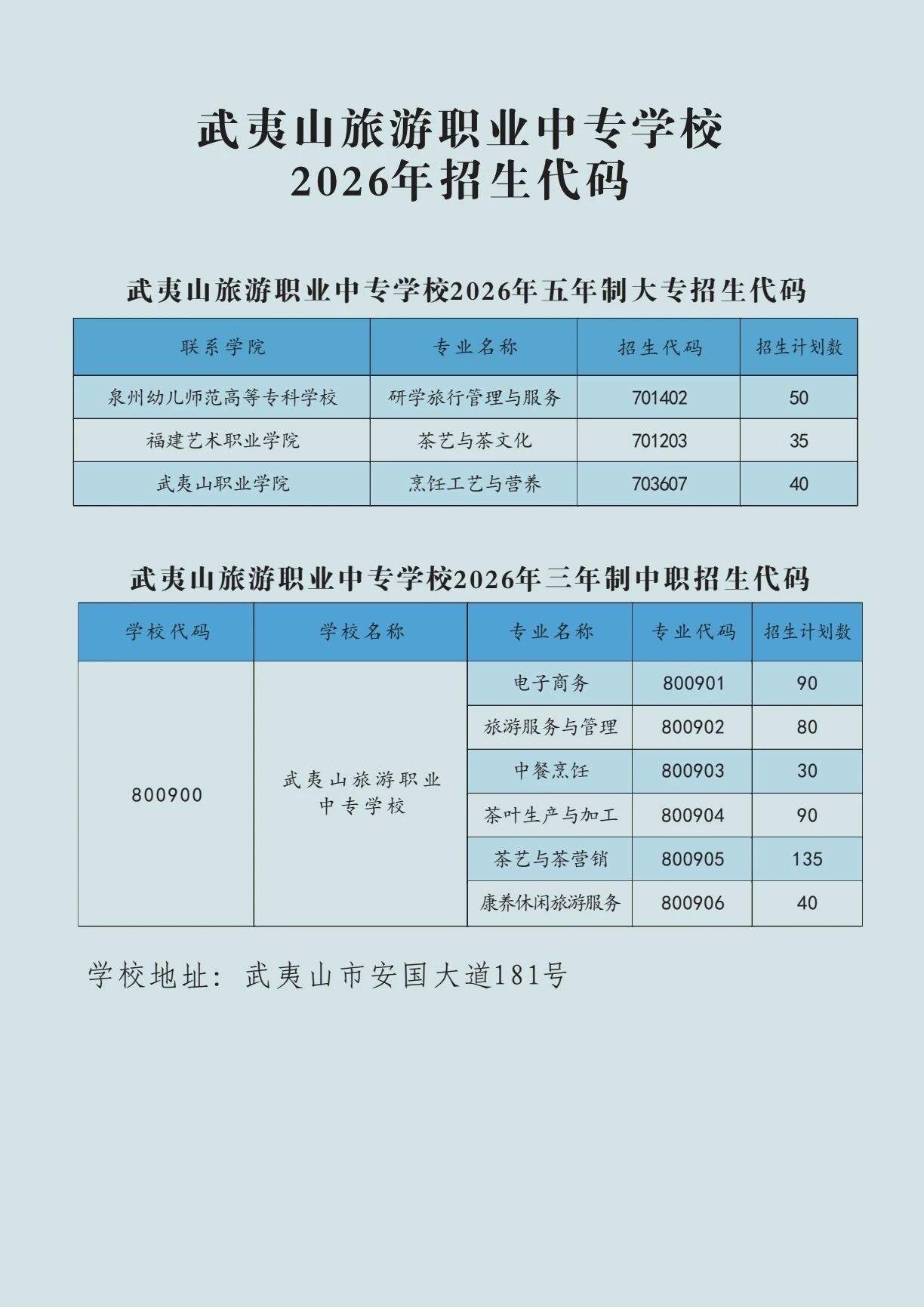 学校招生代码:800900