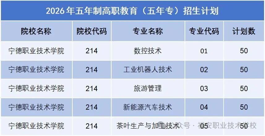 招生公告① | 福安职业技术学校2026年招生重要提醒