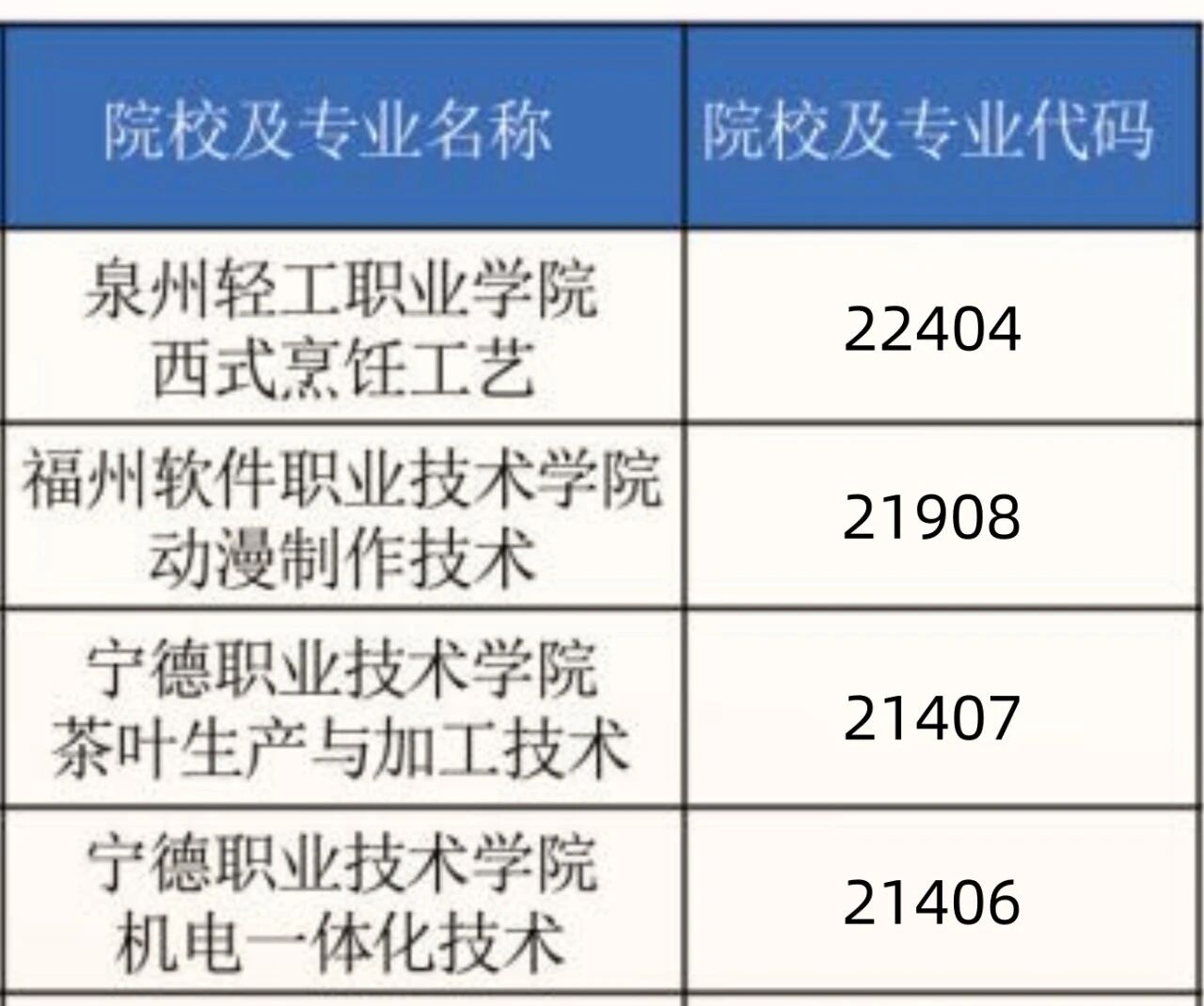 招生①|2026年福鼎职业中专学校招生重要提醒
