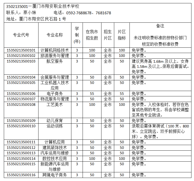 厦门市翔安职业技术学校2026年志愿填报指南