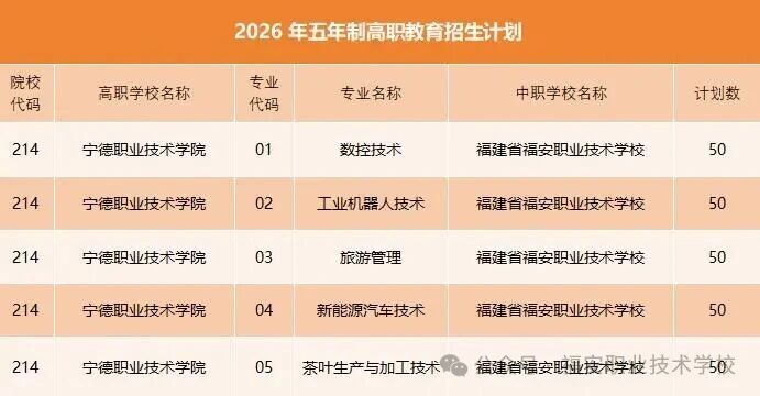 福建省福安职业技术学校2026年中考志愿填报指南