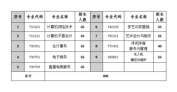 2026年南平市武夷旅游商贸学校中考志愿填报指南