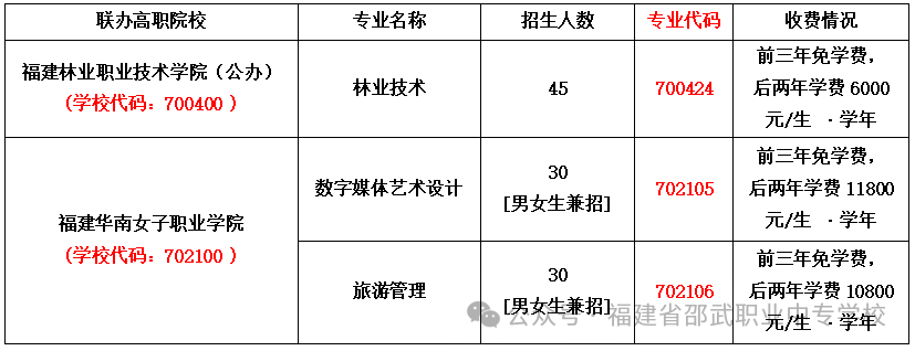 中考志愿怎么填:2026年邵武职业中专学校填报指南