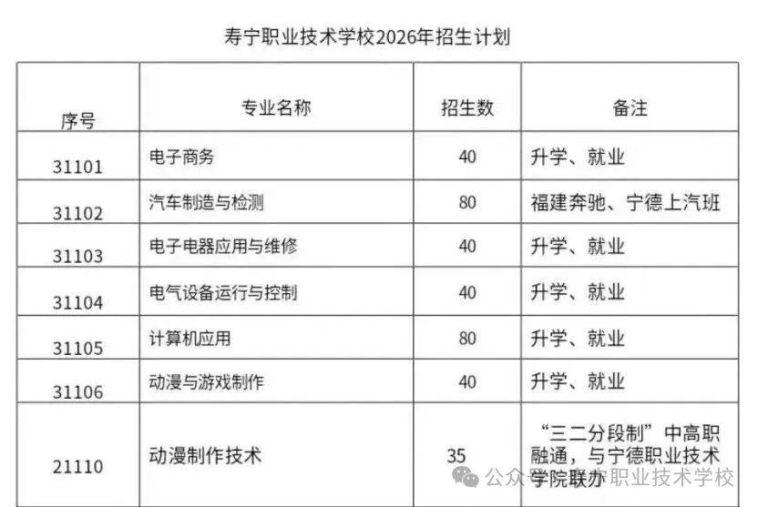 寿宁职业技术学校2026年招生咨询及志愿调整补报须知