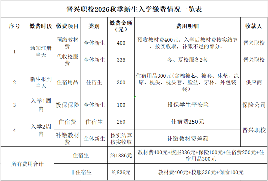 晋江晋兴职业中专学校:2026级综合高中新生到校注册通知