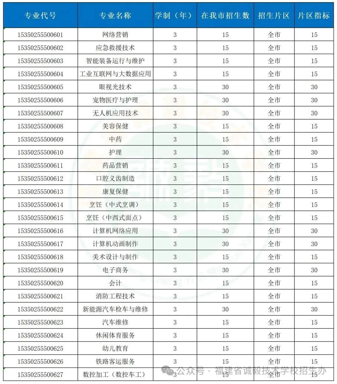 欢迎报读福建省诚毅技术学校！2026年厦门中职志愿填报指南