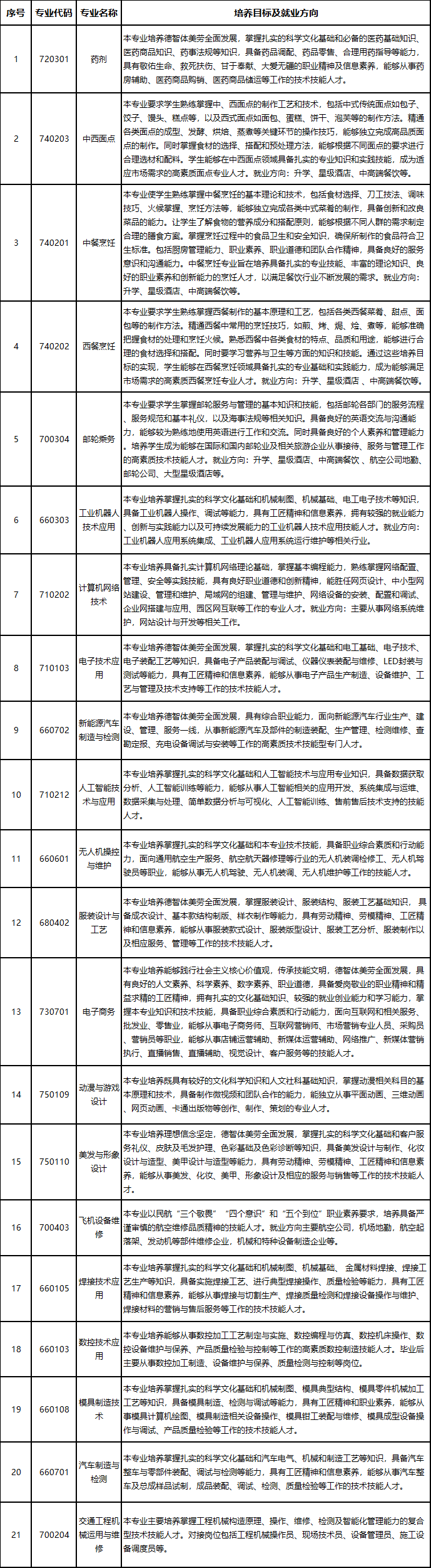厦门市集美职业技术学校2026年中招志愿填报指南