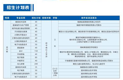 莆田职业技术学校