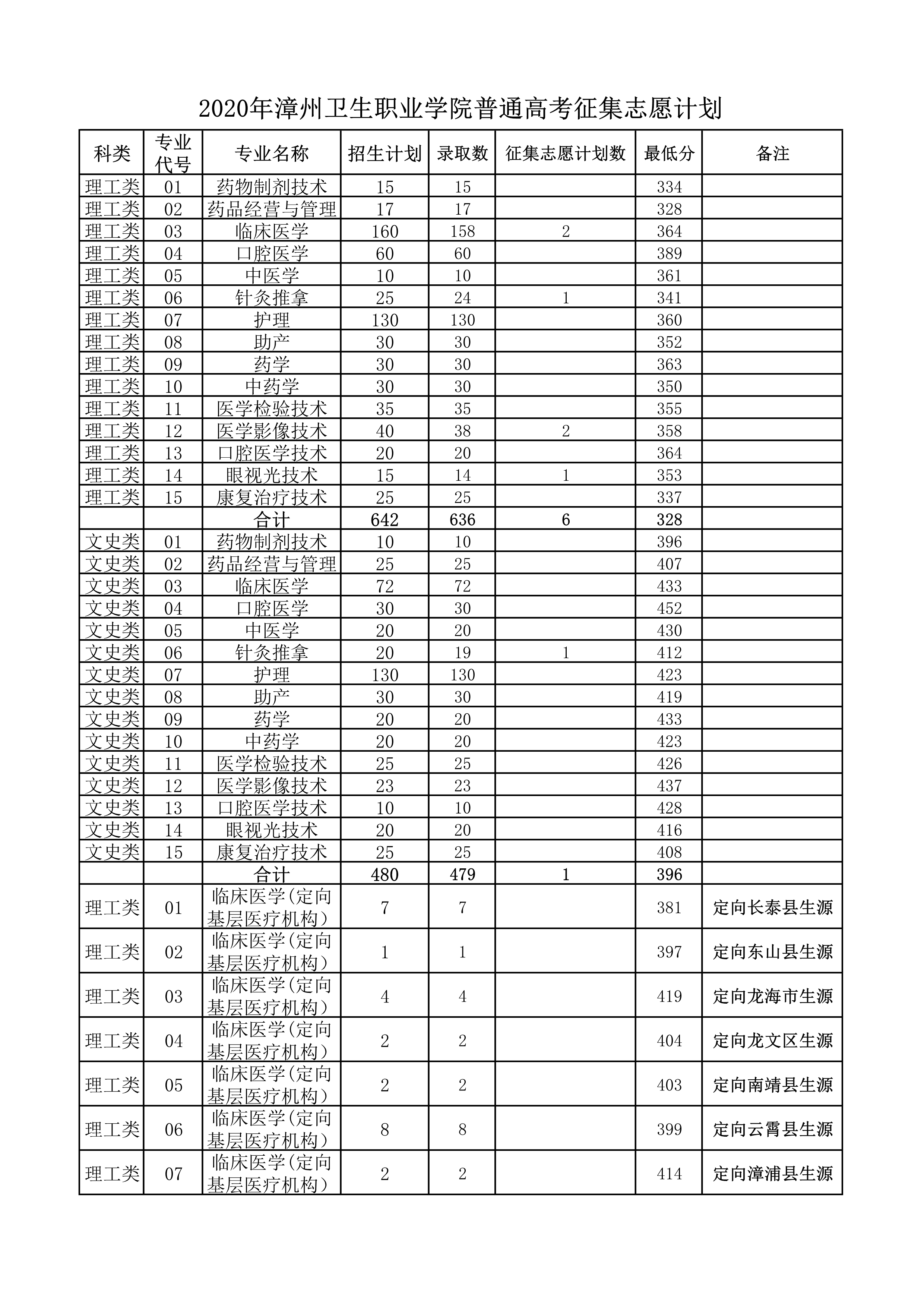 招生计划