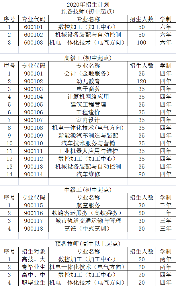 南平技师学院招生计划