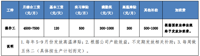 闽清职业中专学校校企合作单位联合招聘公告