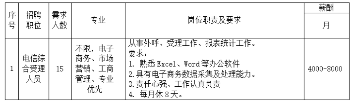 中通服供应链管理有限公司福建分公司福建省中通通信物流有限公司招聘简章