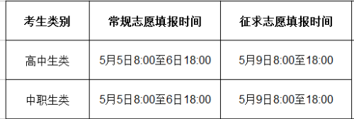 福建艺术职业学院2021年高职分类考试考生