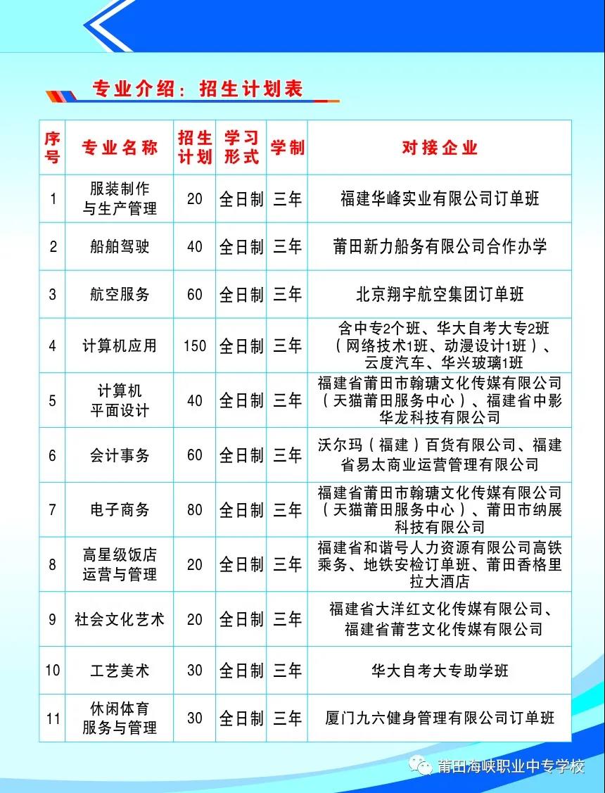 莆田海峡职业中专学校2021年招生计划表