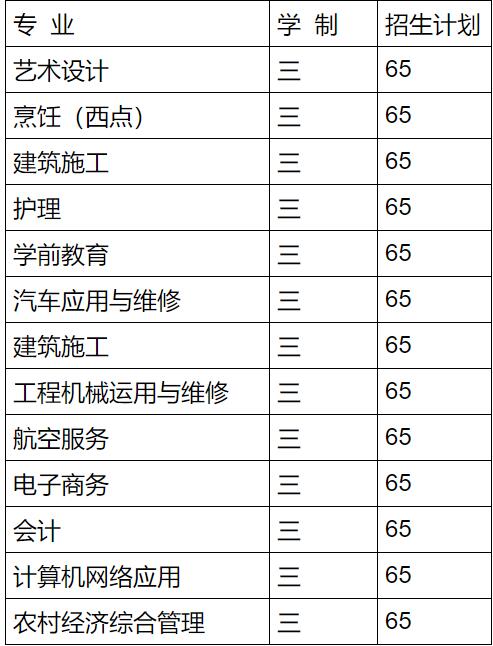 厦门中华职业学校招生、招生专业计划