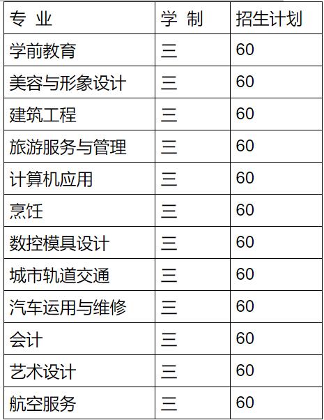 厦门市滨海工贸学校招生、招生专业计划