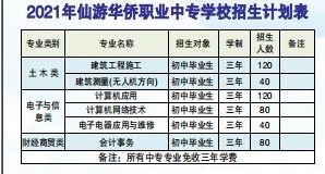 福建省仙游华侨职业中专学校2021年招生计划