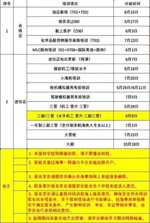 2021年福建莆田航海学校开班计划