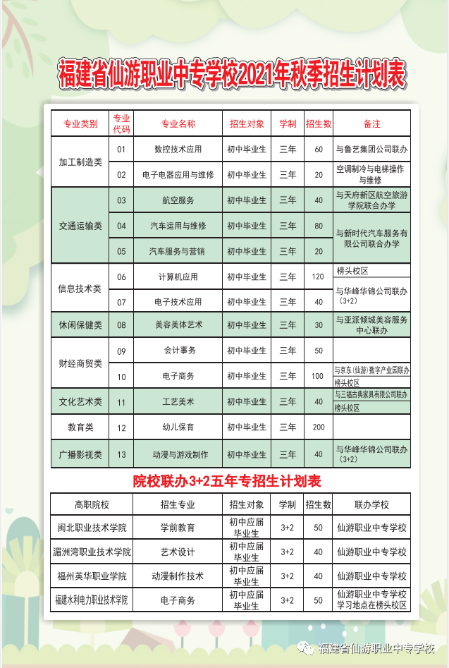 福建省仙游职业中专学校2021年招生计划
