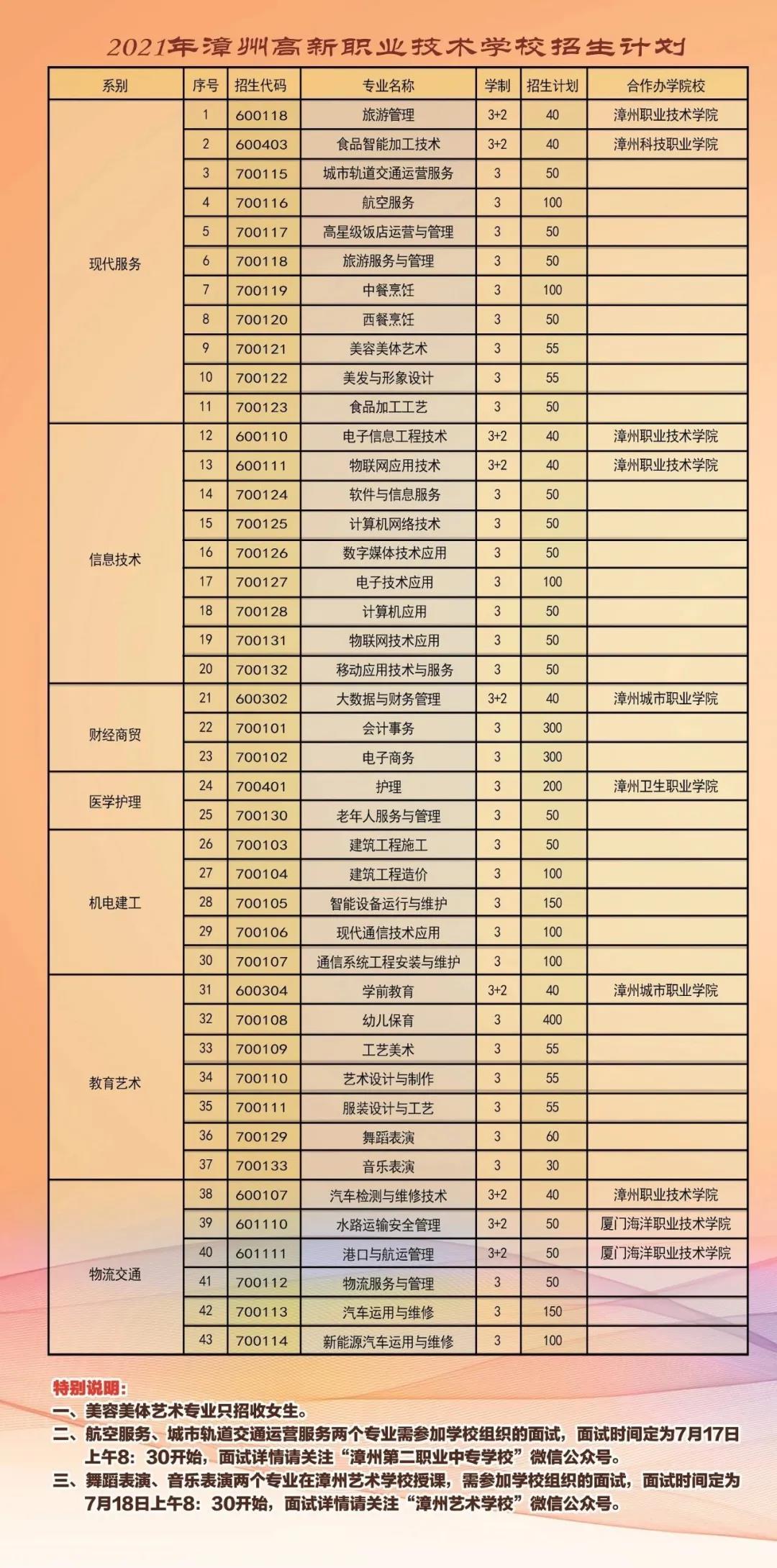 漳州高新职业技术学校