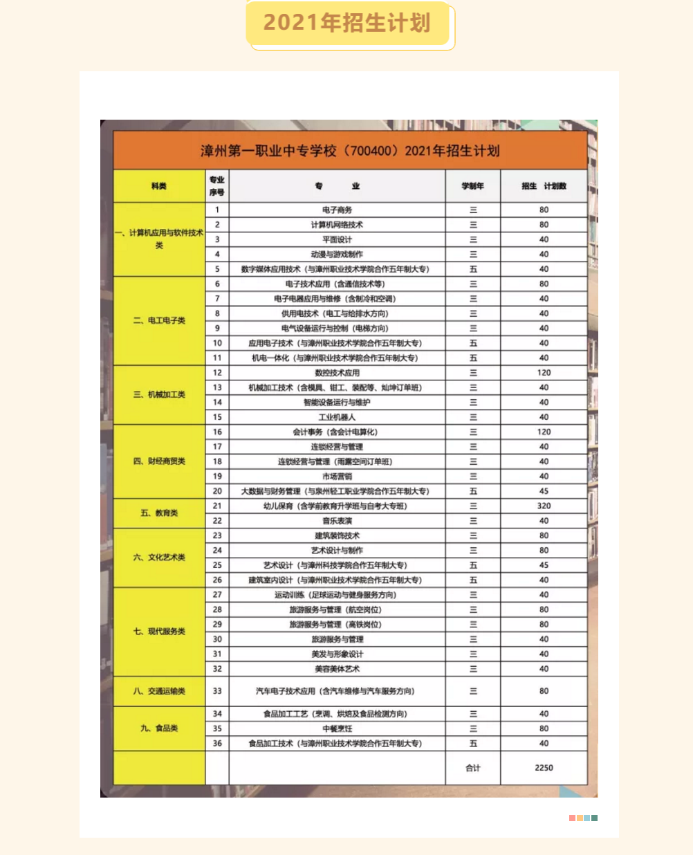 漳州第一职业中专学校2021年招生计划