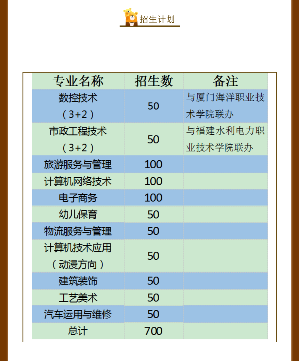 厦门翔安职业技术学校2021年招生计划