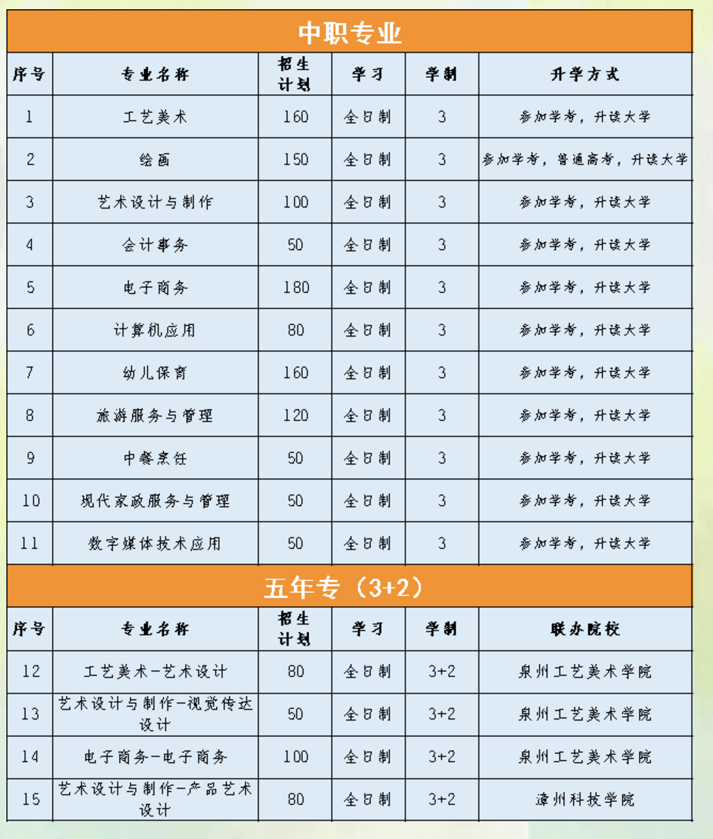 德化职业技术学校2021年招生计划