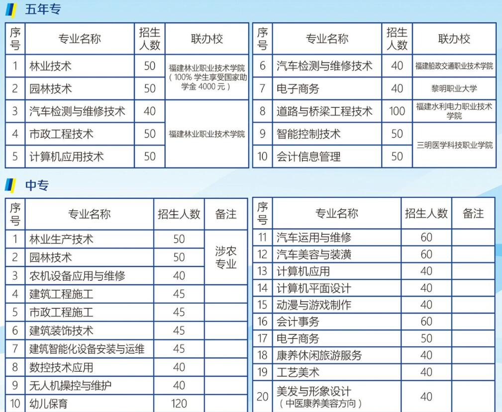 福建三明林业学校2021年招生计划