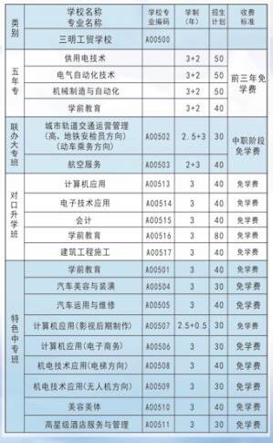 三明工贸学校招生计划