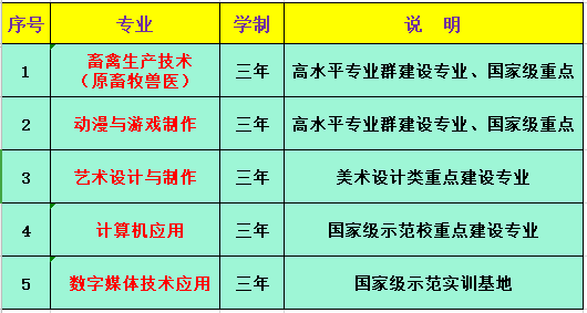 永安职业中专学校招生计划